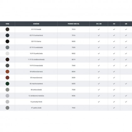 Kompletný odkvapový systém PREFA polkruhový, hliníkový