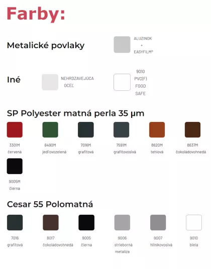 PIR Plus sendvičový panel